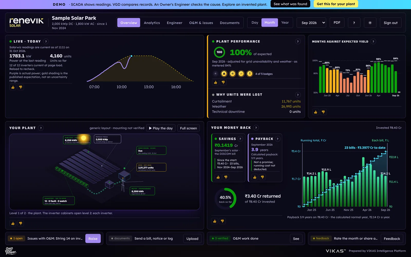 VIKAS Generation Dashboard demo: the plant overview on a laptop — live power, plant performance, months against expected yield, the plant drawn with its readings, and the money back